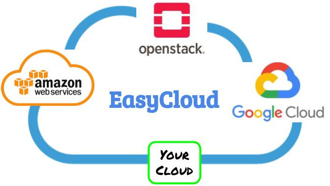 EasyCloud | Marco Guazzone